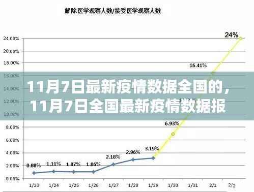 11月7日全国最新疫情数据报告,深度解析与动态更新