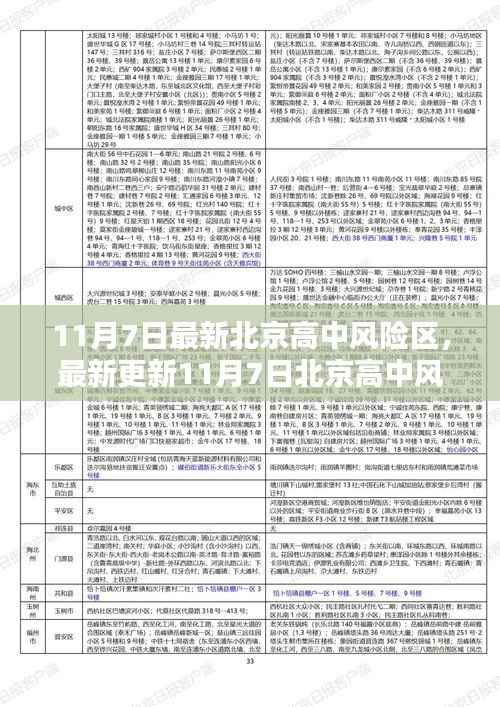 11月7日北京高中风险地区最新动态及防控知识一览