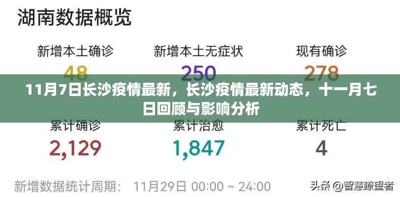 长沙疫情最新动态,11月7日回顾与影响分析