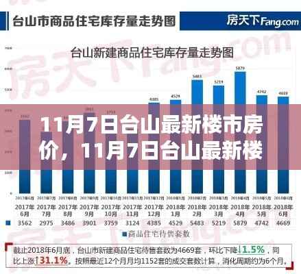 11月7日台山最新楼市房价动态及分析