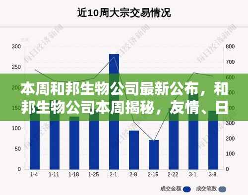 和邦生物公司揭秘,友情、日常与爱的温馨编织时刻本周揭晓