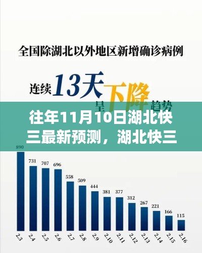 湖北快三预测背后的故事,变化、学习与自信的力量揭秘往年开奖趋势