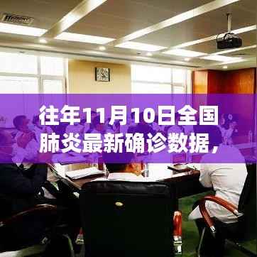 往年11月10日全国肺炎最新确诊数据,见证成长的力量与励志鼓舞人心