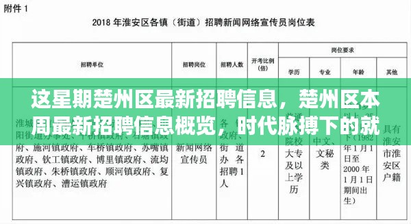楚州区本周最新招聘信息概览,时代脉搏下的就业市场动态