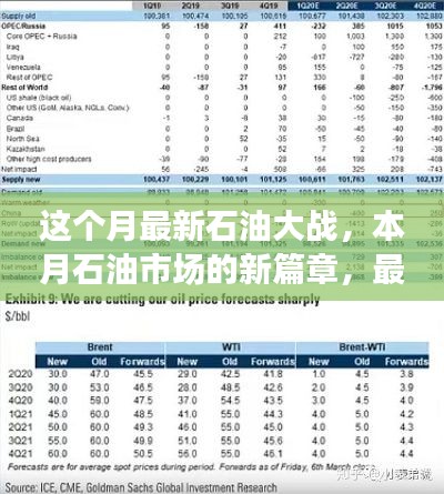 本月石油市场新篇章,最新石油大战产品全面评测介绍