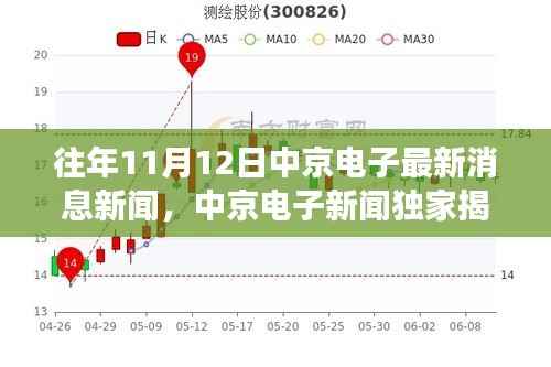 中京电子独家揭秘,心灵回归的自然探索之旅新闻发布独家消息回顾