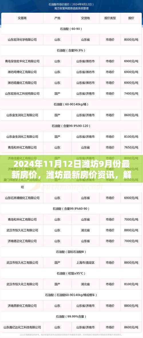 揭秘2024年11月潍坊最新房价动态,掌握最新资讯解锁新高度