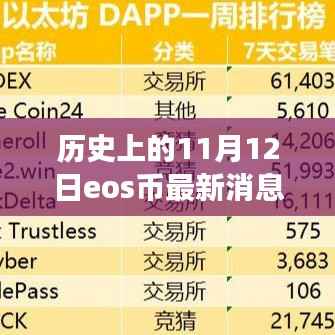 历史上的11月12日EOS币新闻之旅,探索自然美景与内心平静之路