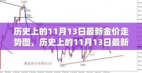 历史上的黄金走势深度解析,揭秘11月13日金价走势图及其特性、竞品对比与用户体验分析