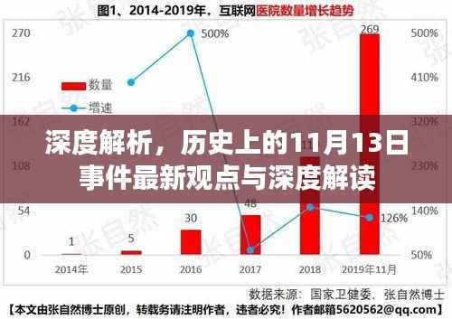 深度解析,历史上的11月13日事件最新观点与深度解读