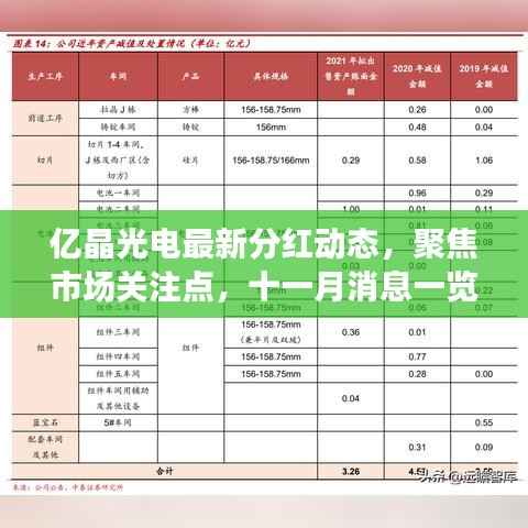 亿晶光电最新分红动态,聚焦市场关注点,十一月消息一览