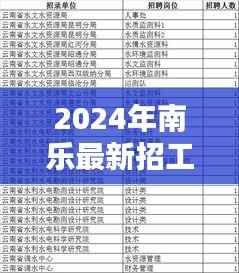 2024年南乐最新招工信息汇总,11月14日南乐招工最新消息