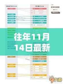 往年11月14日最新蓝牙偷窥神器,初学者与进阶用户的使用指南