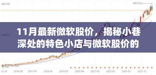 11月最新微软股价,揭秘小巷深处的特色小店与微软股价的十一月惊喜——一场独特探索与财经热点的完美邂逅