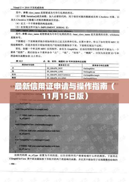 最新信用证申请与操作指南(11月15日版)