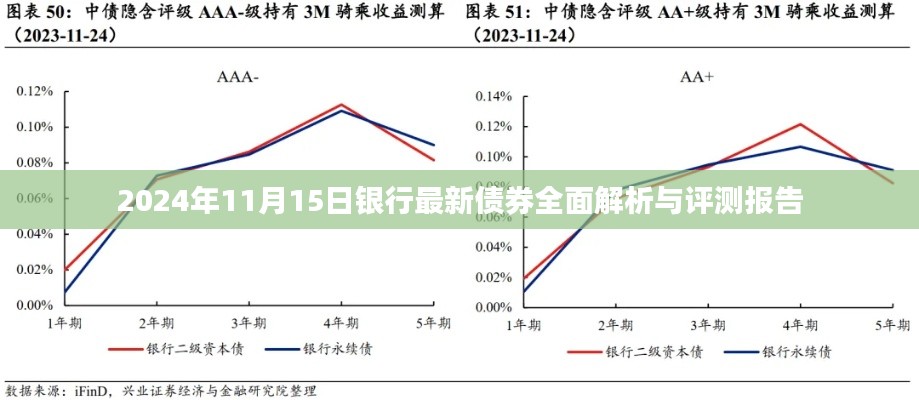 2024年11月15日银行最新债券全面解析与评测报告