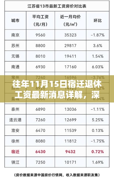 往年11月15日宿迁退休工资最新消息详解,深度评测与介绍