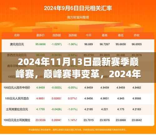 巅峰赛事变革,挑战与机遇并存,揭秘最新赛季巅峰赛