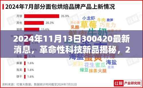 革命性科技新品揭秘,体验报告出炉,带你领略未来科技风采