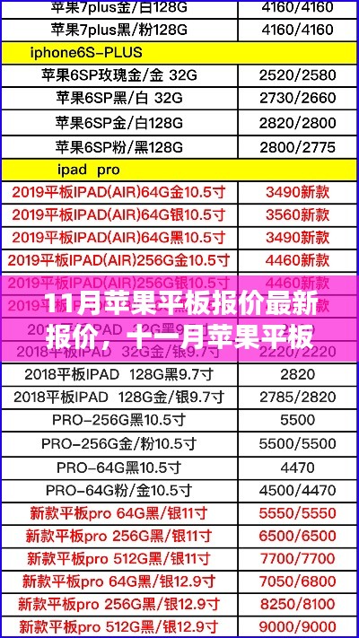 十一月苹果平板最新报价大盘点,选购指南助你轻松决策!