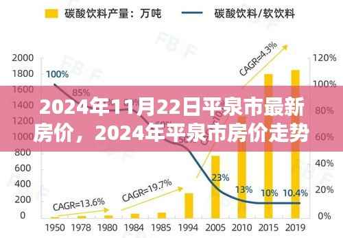 2024年平泉市房价走势分析与最新房价探讨