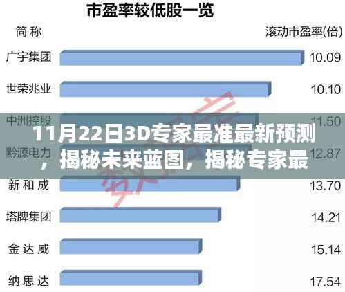 揭秘未来蓝图,十一月二十二日3D专家精准预测探寻未来走向的揭秘报告