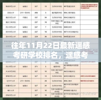 揭秘最新遥感考研学校排名,心灵与自然美景的浪漫之旅