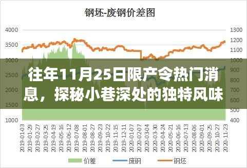 探秘限产令背后的隐藏美食小店,独特风味的小巷美食之旅