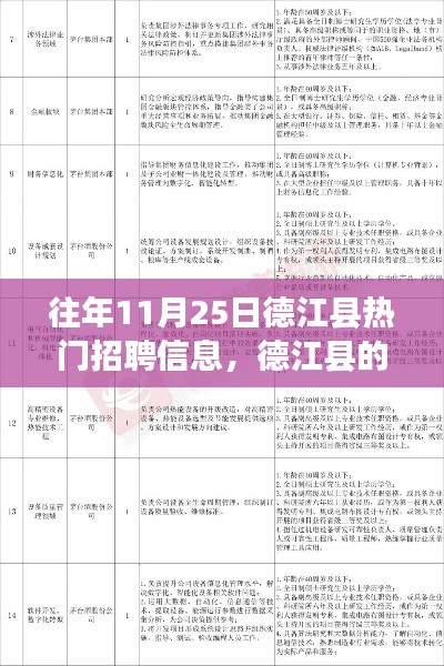 往年11月25日德江县招聘热潮,职场新篇章,学习变化,实现梦想的关键启示录