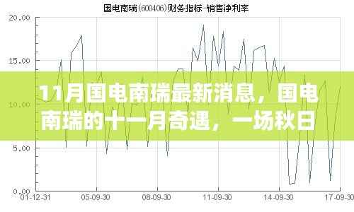 国电南瑞十一月奇遇,秋日的温情之旅