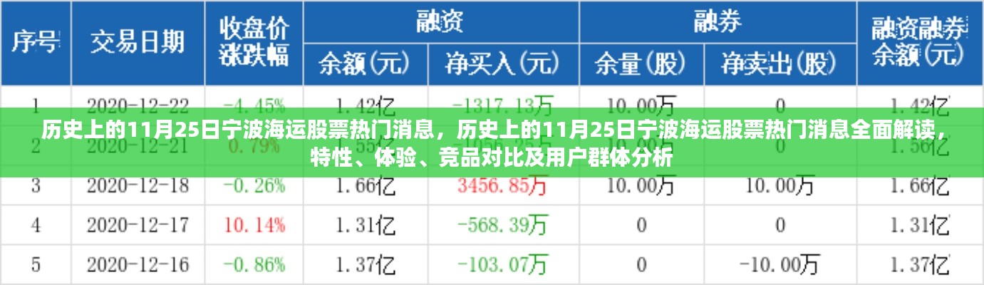 历史上的宁波海运股票热门消息深度解读,特性、体验、竞品对比及用户群体分析全解析