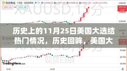 美国大选日的历史回眸,11月25日的激荡风云与热门候选人揭晓