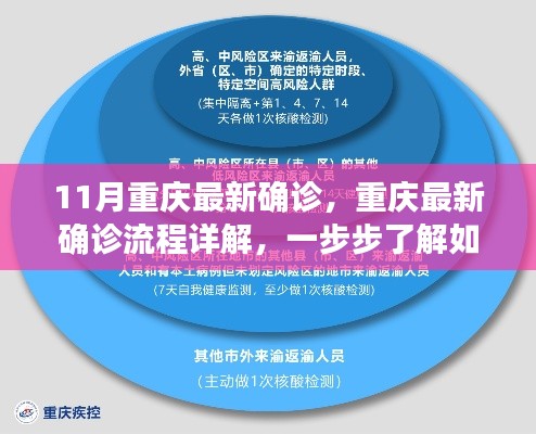 11月重庆最新确诊,重庆最新确诊流程详解,一步步了解如何完成健康申报