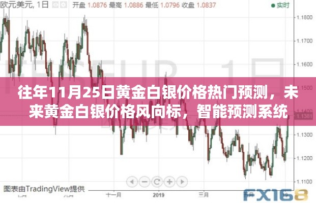 黄金白银价格预测,科技引领未来走向,智能预测系统揭示未来走势新纪元风向标