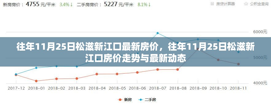 往年11月25日松滋新江口房价概览,走势、动态及最新数据
