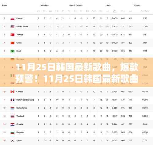11月25日韩国最新爆款歌曲，不容错过的音乐盛宴