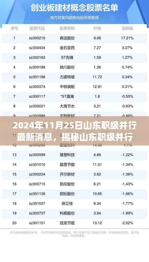 2024年11月25日山东职级并行最新消息,揭秘山东职级并行最新科技动态,2024年11月25日高科技产品重磅来袭,颠覆你的想象!