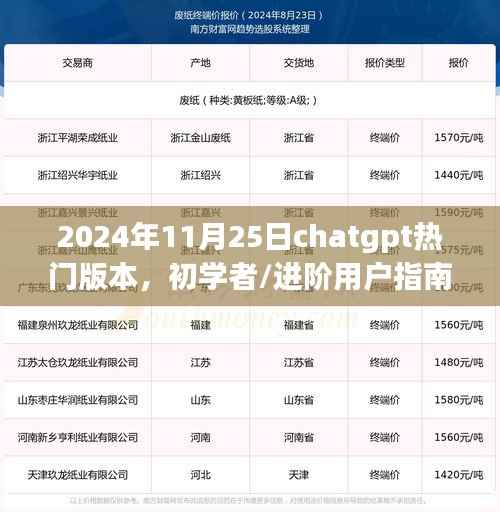初学者与进阶用户指南，ChatGPT热门版本使用教程（2024年最新版）