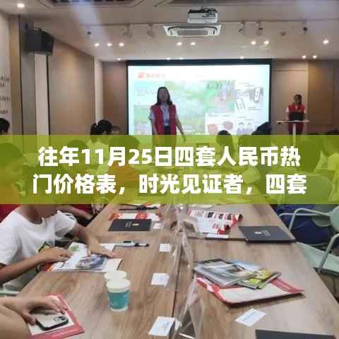 时光见证者,四套人民币智能价格表——科技重塑钱币市场,开启未来交易新纪元