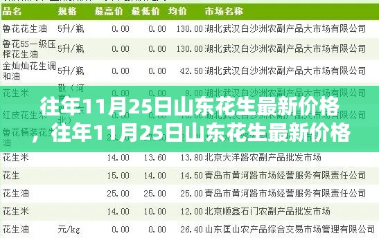 往年11月25日山东花生价格概览及分析,最新市场动态与趋势预测