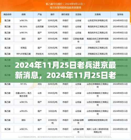 老兵进京最新消息下的多维度视角分析