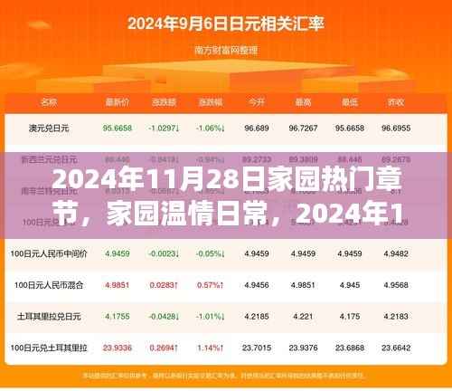 家园温情日常,欢乐时光——家园热门章节记录于2024年11月28日