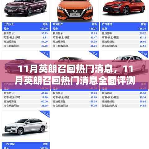 11月英朗召回热门消息,11月英朗召回热门消息全面评测与介绍