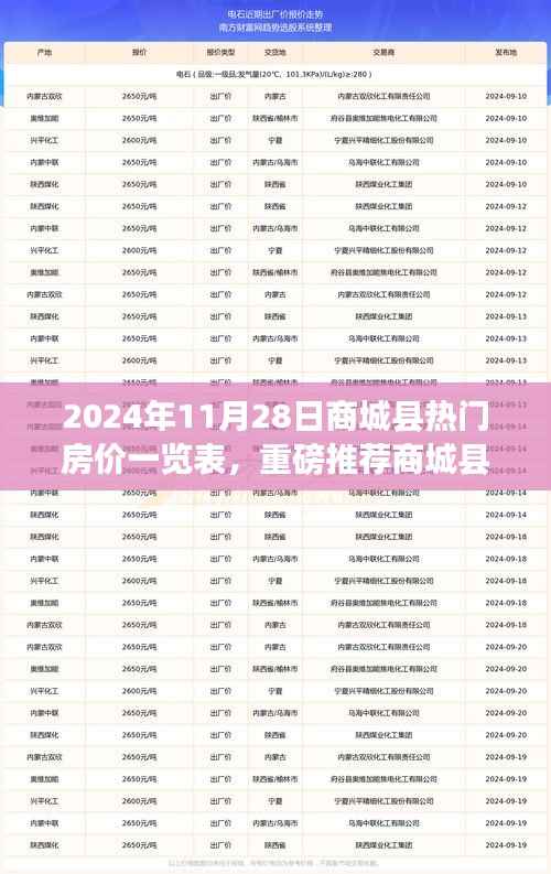 2024年商城县热门房价一览表,最新动态与重磅推荐