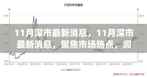 聚焦市场热点，洞悉深市投资先机之最新消息