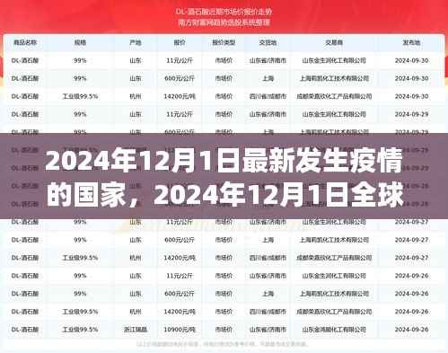 全球疫情最新动态,聚焦疫情爆发国家,直击2024年12月1日最新疫情消息