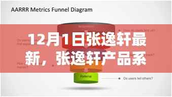 张逸轩产品系列最新评测,深度解析与用户体验报告发布(独家报道)