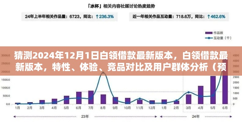 白领借款预测版分析,特性、体验、竞品对比及用户群体洞察(2024年版本)