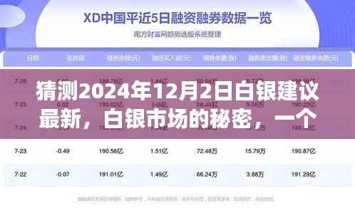 揭秘白银市场秘密,预测与友情的温馨故事(最新白银投资建议,2024年12月2日)