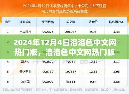 洛洛色中文网热门版回顾与展望,2024年12月4日的影响与趋势